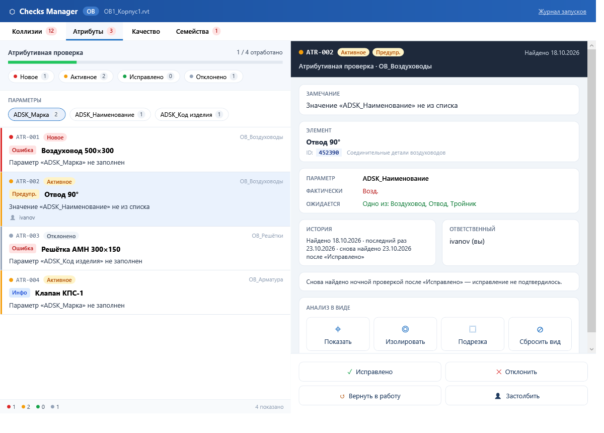 Окно Checks Manager: список атрибутивных замечаний модели слева, карточка замечания ATR-002 справа с параметром, ожидаемым значением, историей, ответственным и кнопками «Показать», «Изолировать», «Исправлено», «Отклонить»